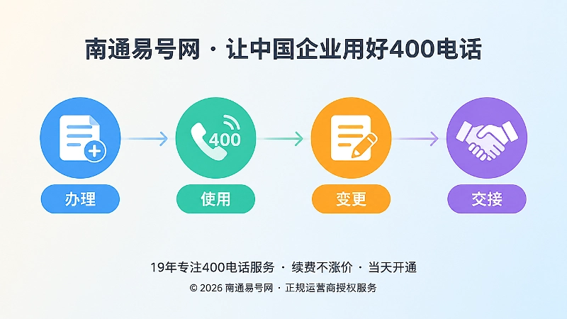 400电话长期管理时间线示意图