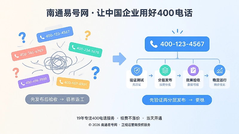 400电话先发布后验收与先验证再发布对比