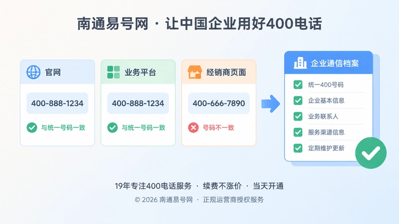400电话跨渠道信息一致配图
