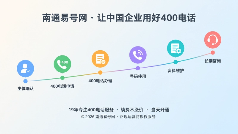 400电话长期品牌资产时间线配图