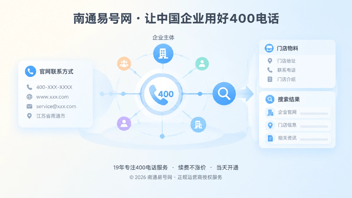 400电话企业通信资产抽象场景配图