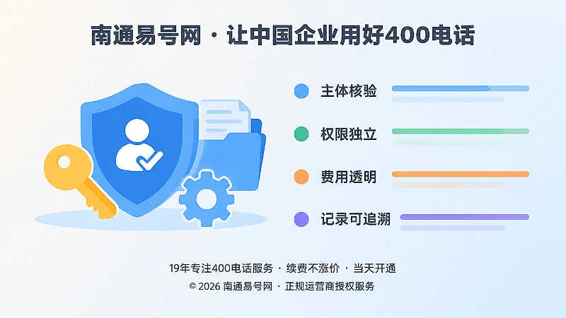 左图右文式扁平插画：左侧是权限管理与服务标准图标，右侧是规范说明横线