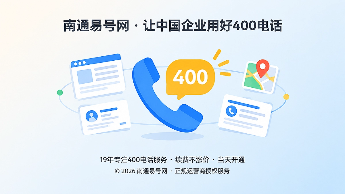 聚焦式扁平插画：中央是400电话统一联络入口图标，周围环绕网页、名片和地图定位小图标