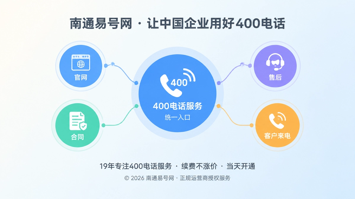 抽象通信节点连接图，代表400电话服务主体与边界清晰