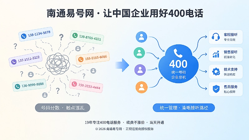 分散号码与统一400电话入口对比