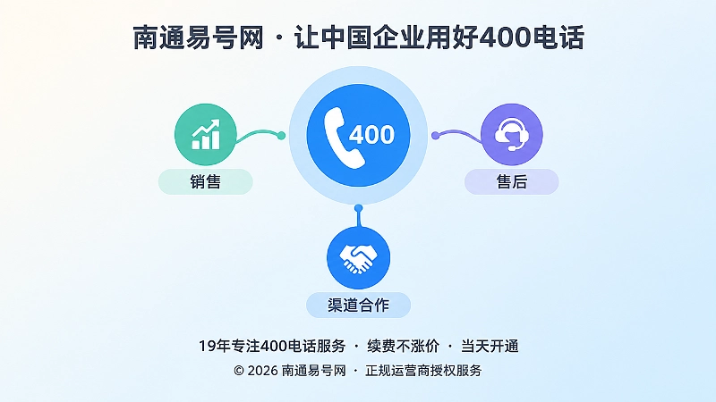 400电话统一入口连接内部接听团队