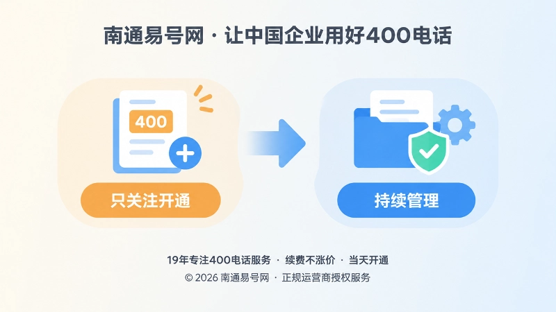 400电话长期管理与开通对比插画