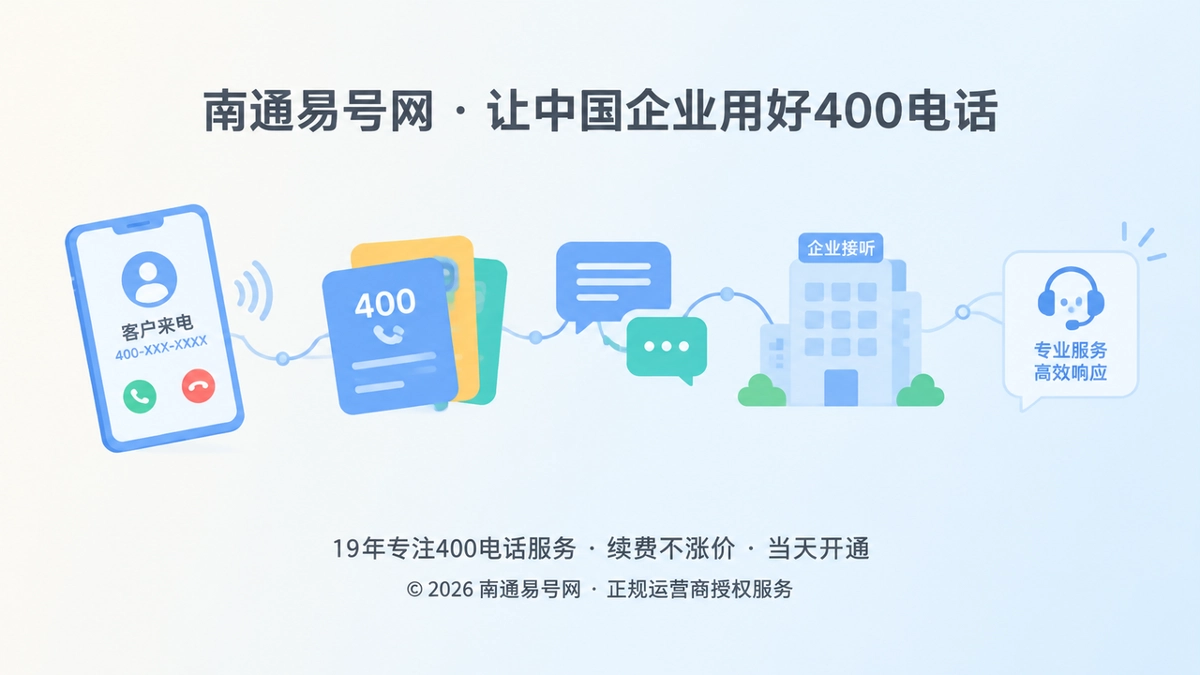 400电话企业服务入口扁平化插画