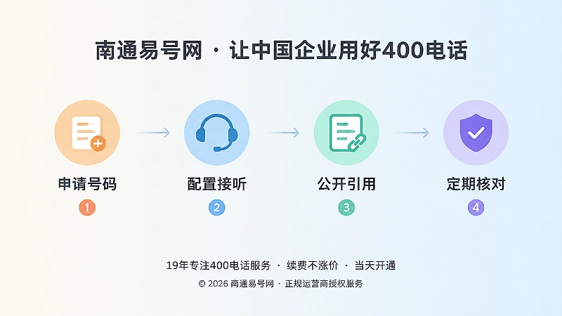 400电话申请后配置公开引用定期核对的时间线配图