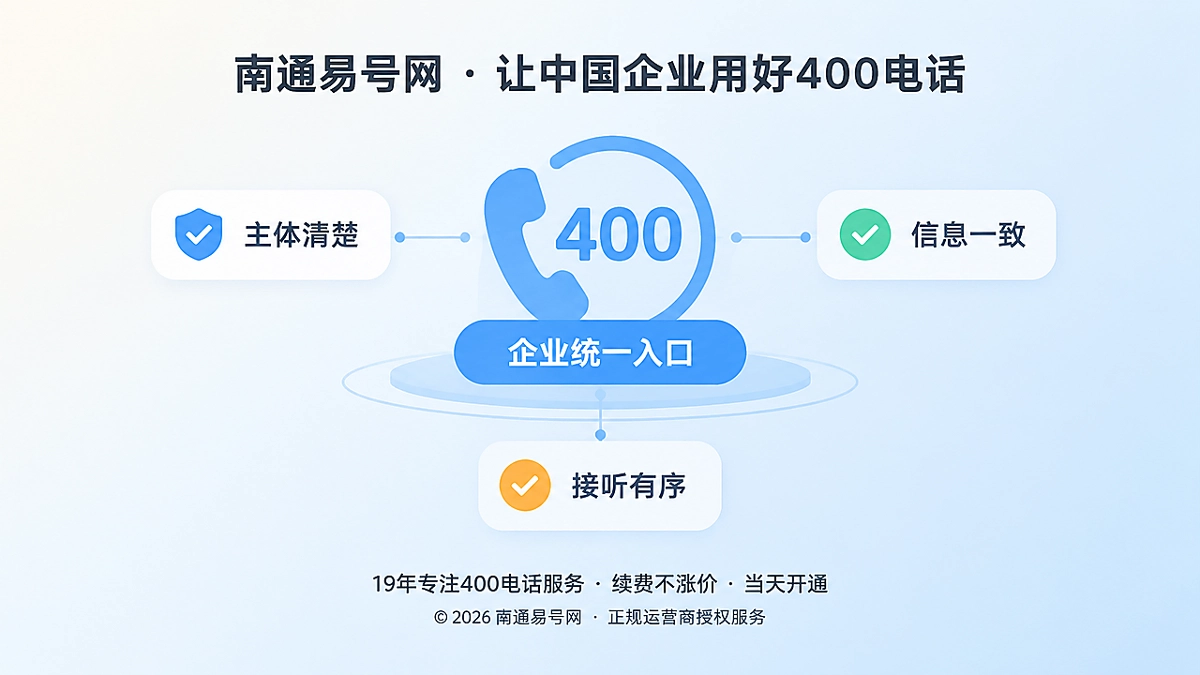 聚焦式呈现400电话统一入口与核验要点的配图