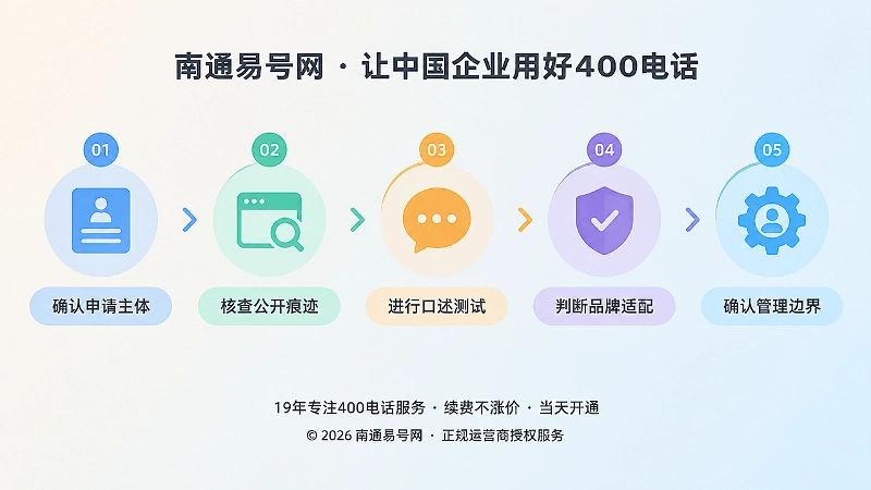 横向时间线展示400电话选号五个步骤，包括确认主体、核查痕迹、口述测试等