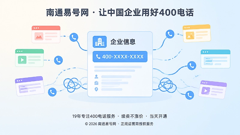 抽象场景式插画：公司信息卡片被多个页面图标和电话图标包围，线路缠绕断裂，表现号码授权不清。