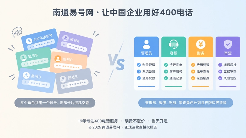 400电话后台账号混用与权限分层对比图