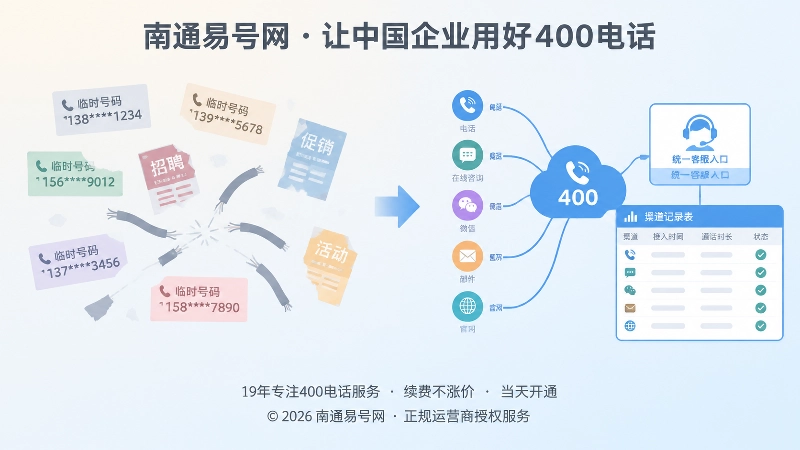 频繁更换临时号码与稳定使用统一400电话的对比插画