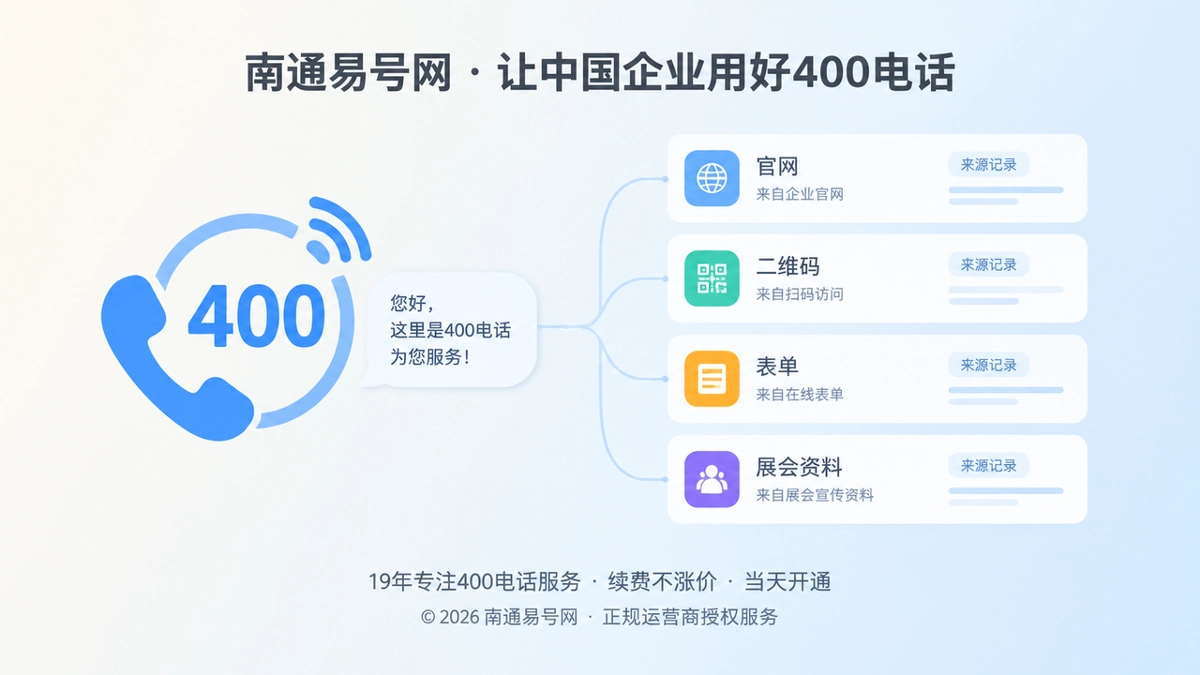2026年400电话避坑指南：别让渠道归因误判拖累通信资产