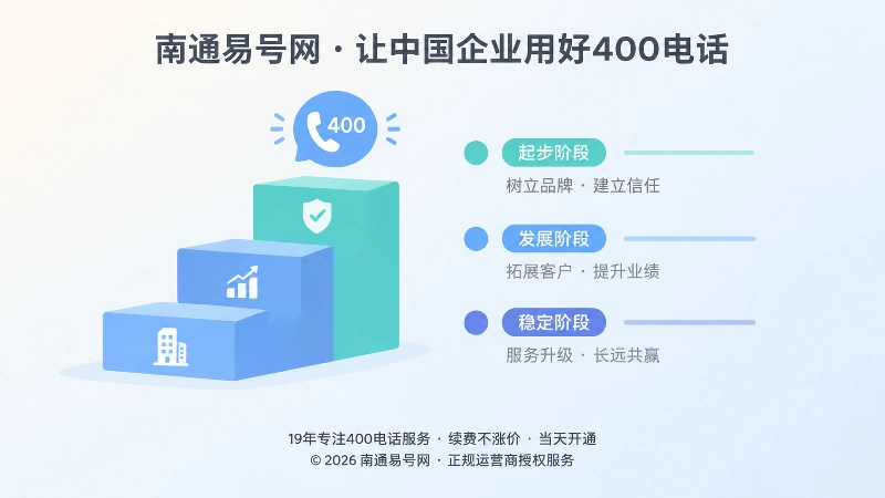 左侧抽象台阶与右侧文本区，代表企业成长三阶段